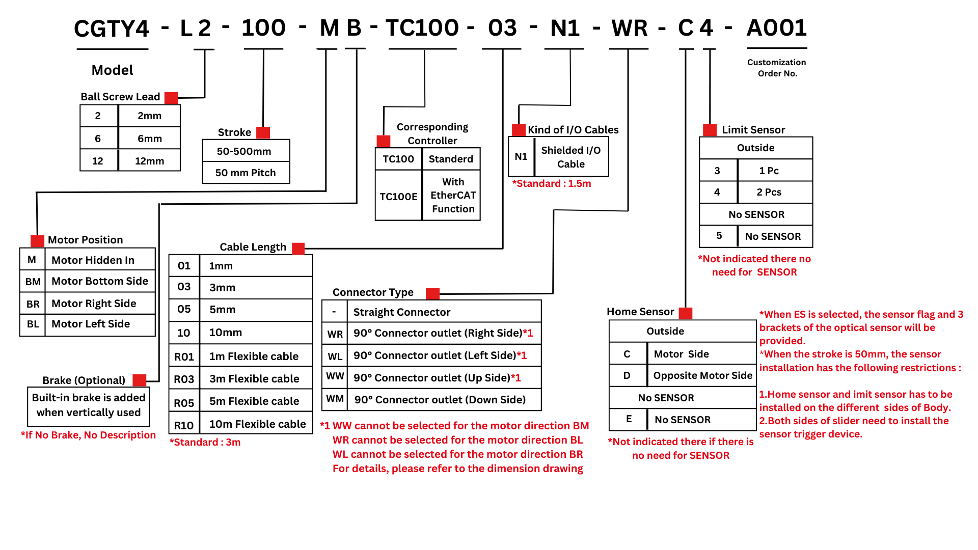 Ordering Code